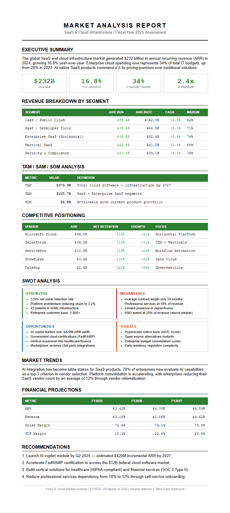 Financial Statement Market Analysis